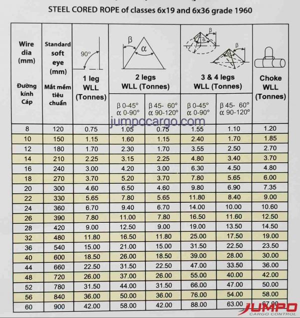 Bảng thông số tải trọng các size cáp thép Hàn Quốc